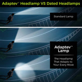 Adaptev Headlamp - Inertial Gyroscope LED Rechargeable Smart Head Lamp - Dependable Expendables