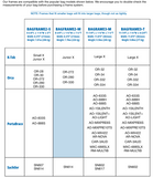 Reference chart for BAGFRAME2 and BAGFRAME3