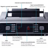Automatic Money Counter - Dependable Expendables