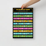 DECOR | 100 MOVIE SET TERMS - Poster
