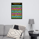 DECOR | 100 MOVIE SET TERMS - Poster