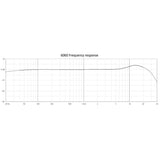 DPA d:screet™ CORE 6060 Omni Submini Mic - Dependable Expendables