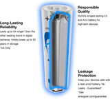 Energizer Ultimate Lithium AA Battery - Dependable Expendables